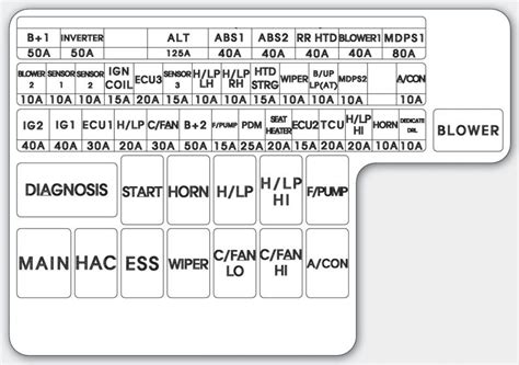 2012 kia soul junction box|KIA Soul (2012 – 2013) – fuse box diagram .